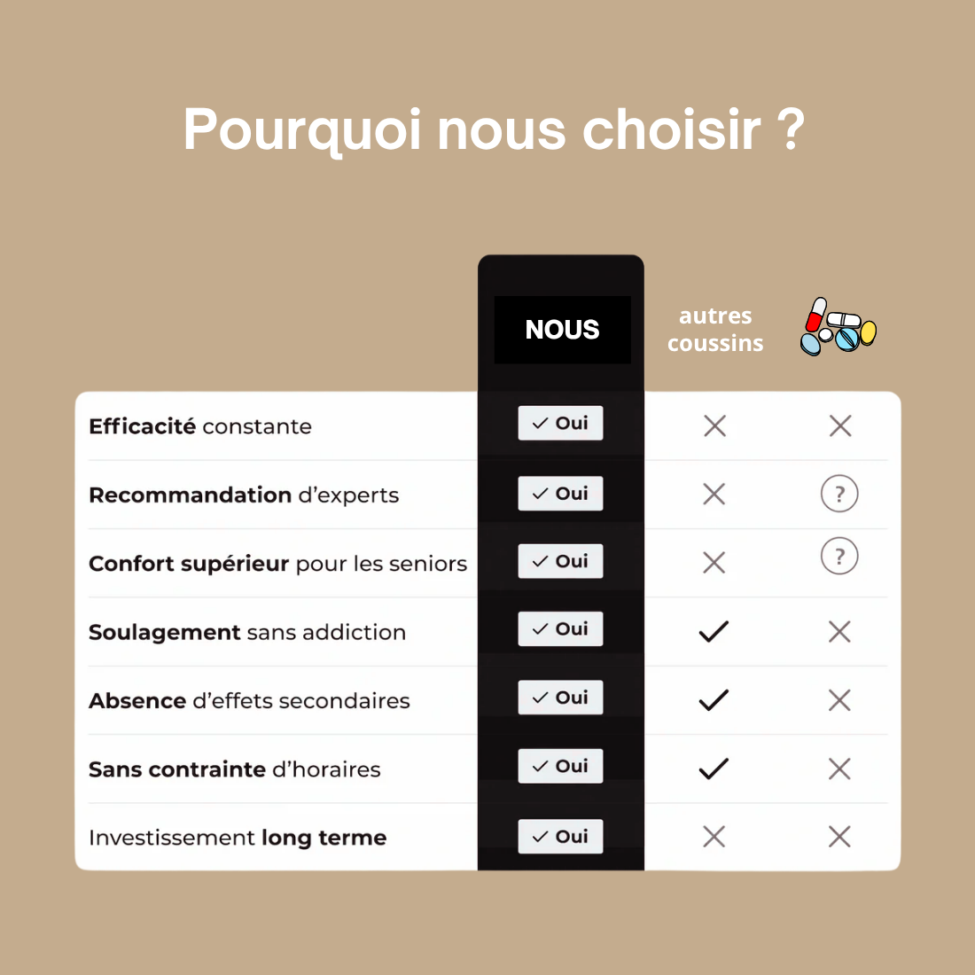 Coussin de genoux orthopédique